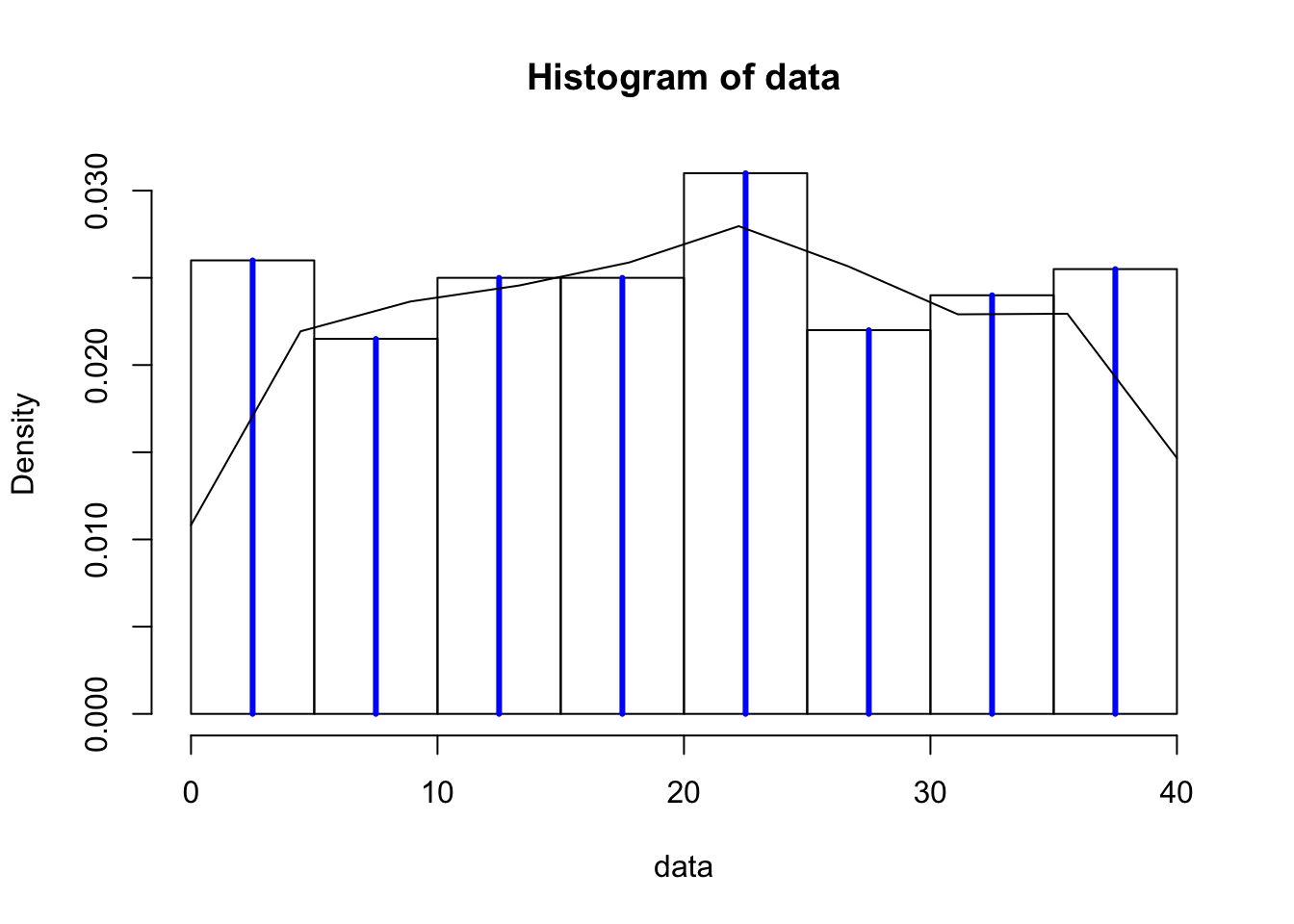 Basic histogram 1